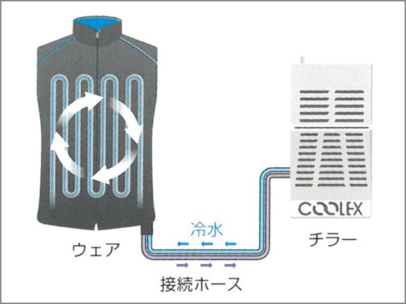 冷却システム